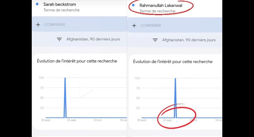 Sarah Beckstrom Rahmanullah Lakanwal qqn savait